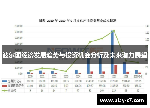 波尔图经济发展趋势与投资机会分析及未来潜力展望