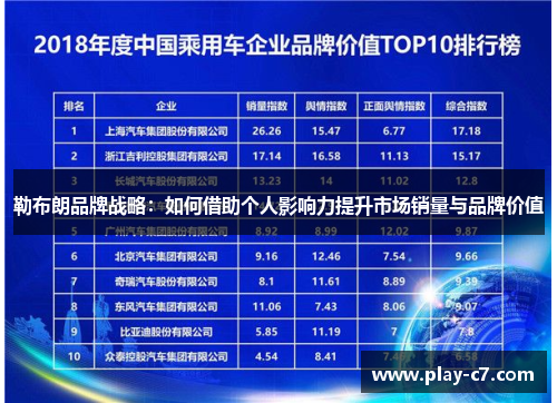 勒布朗品牌战略：如何借助个人影响力提升市场销量与品牌价值