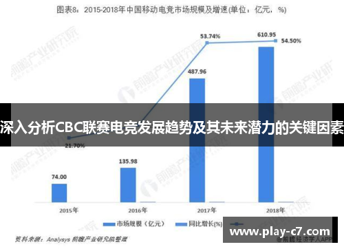 深入分析CBC联赛电竞发展趋势及其未来潜力的关键因素
