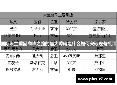 国际米兰重回巅峰之路的最大障碍是什么如何突破现有瓶颈
