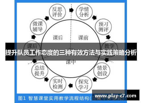 提升队员工作态度的三种有效方法与实践策略分析