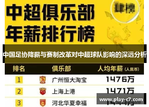 中国足协降薪与赛制改革对中超球队影响的深远分析