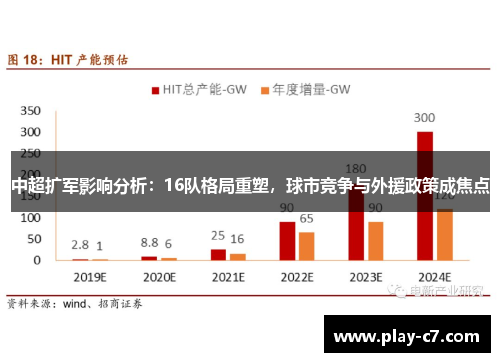 中超扩军影响分析：16队格局重塑，球市竞争与外援政策成焦点