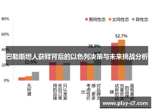 巴勒斯坦人获释背后的以色列决策与未来挑战分析