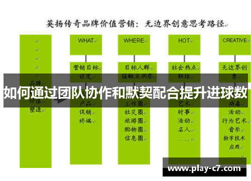 如何通过团队协作和默契配合提升进球数
