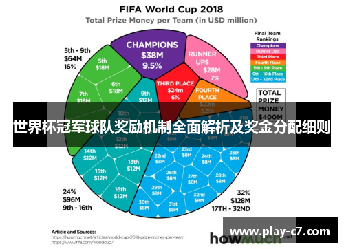 世界杯冠军球队奖励机制全面解析及奖金分配细则