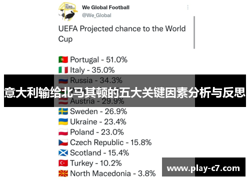 意大利输给北马其顿的五大关键因素分析与反思