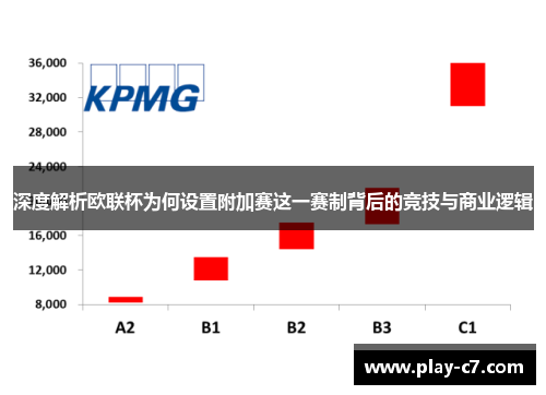 深度解析欧联杯为何设置附加赛这一赛制背后的竞技与商业逻辑