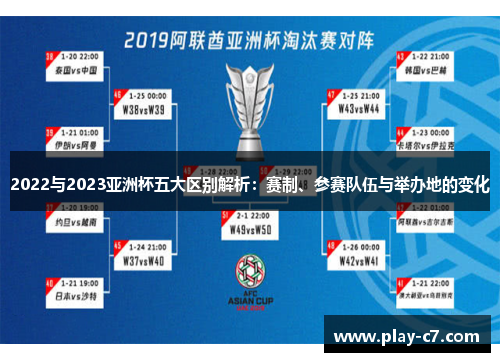 2022与2023亚洲杯五大区别解析：赛制、参赛队伍与举办地的变化