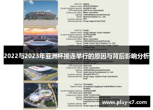 2022与2023年亚洲杯接连举行的原因与背后影响分析