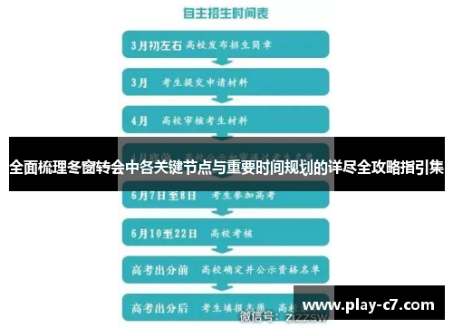 全面梳理冬窗转会中各关键节点与重要时间规划的详尽全攻略指引集 全面梳理冬窗转会中各关键节点与重要时间规划的详尽全攻略指引集