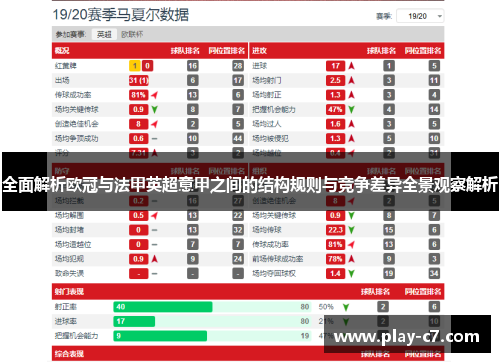 全面解析欧冠与法甲英超意甲之间的结构规则与竞争差异全景观察解析
