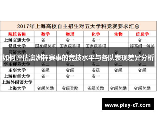 如何评估澳洲杯赛事的竞技水平与各队表现差异分析