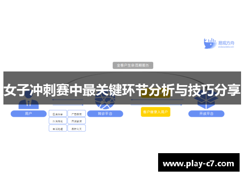 女子冲刺赛中最关键环节分析与技巧分享
