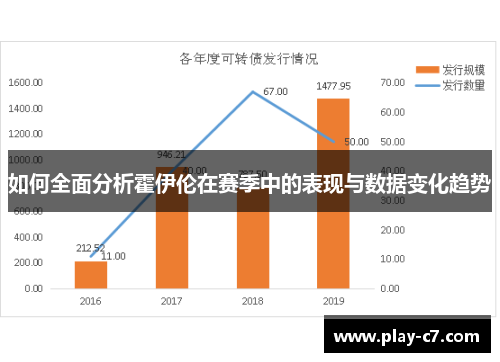 如何全面分析霍伊伦在赛季中的表现与数据变化趋势