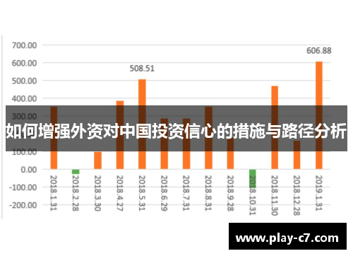 如何增强外资对中国投资信心的措施与路径分析
