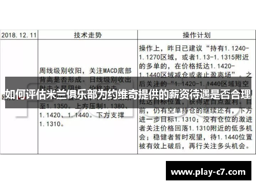 如何评估米兰俱乐部为约维奇提供的薪资待遇是否合理