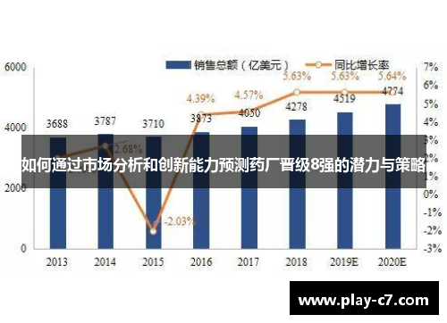 如何通过市场分析和创新能力预测药厂晋级8强的潜力与策略