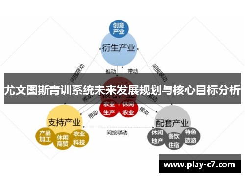尤文图斯青训系统未来发展规划与核心目标分析